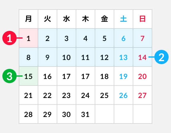 救済措置について