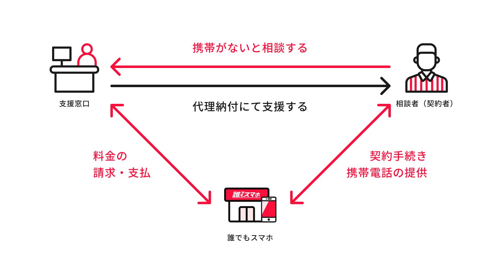 代理納付制度とは